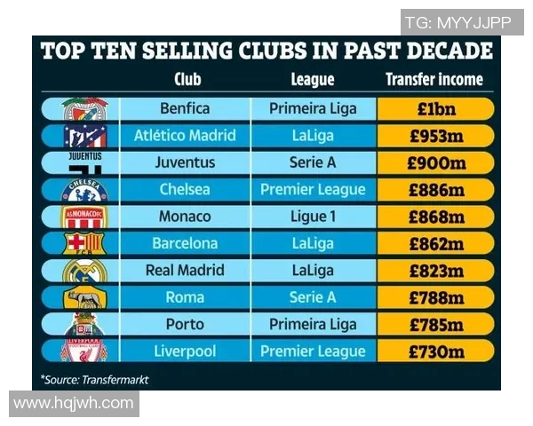 英超球队收入排行与商业价值分析