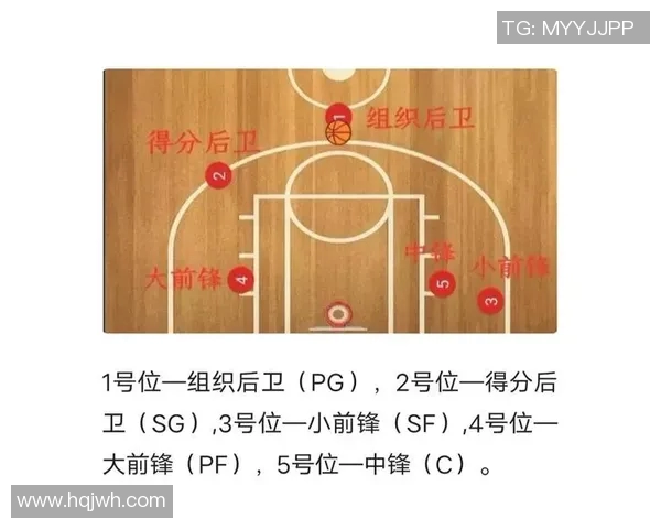 以小前锋为核心构建篮球战术体系探索及其对球队整体表现的影响分析