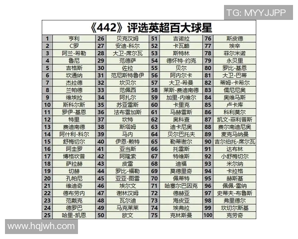 全球足球明星前十排行榜揭晓你最喜欢的球员是谁